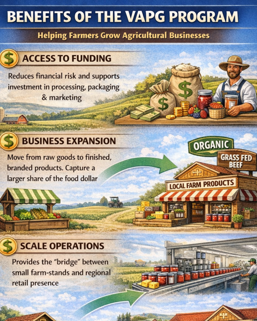 VAPG program benefits for farmers.png