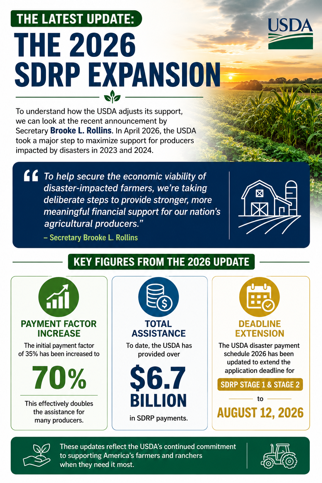 USDA Disaster Payment Guide 2026: Eligibility & How to Apply