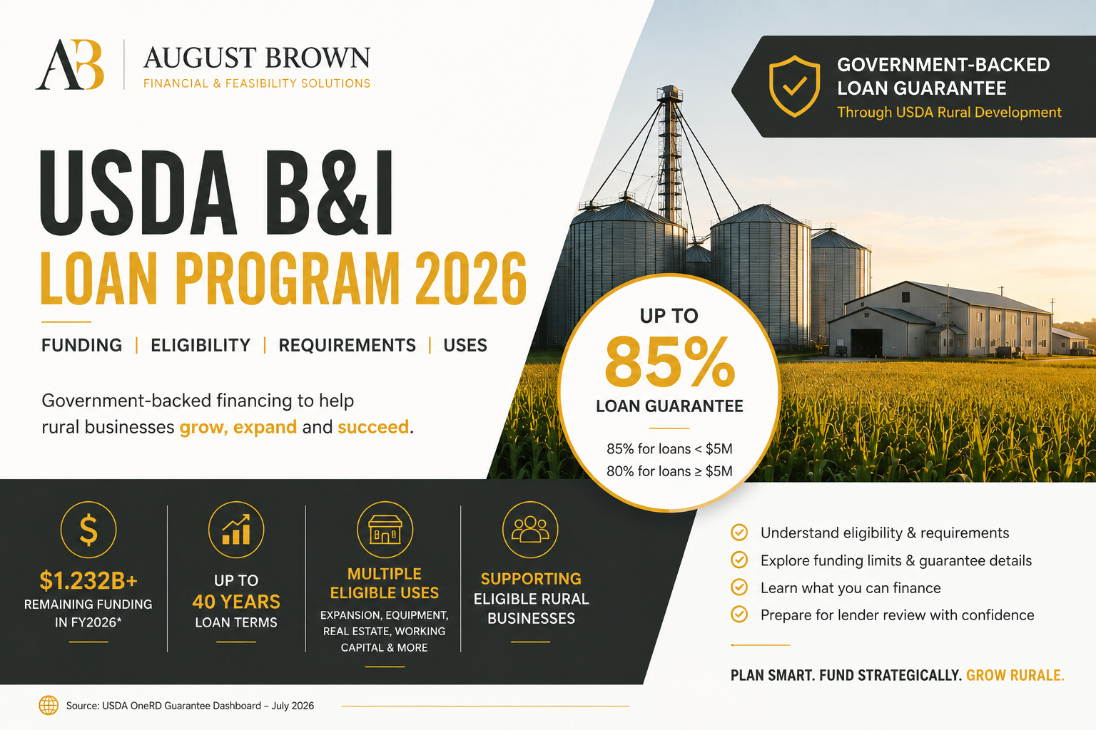USDA B&I financing: funding, eligibility, loan requirements, and more.